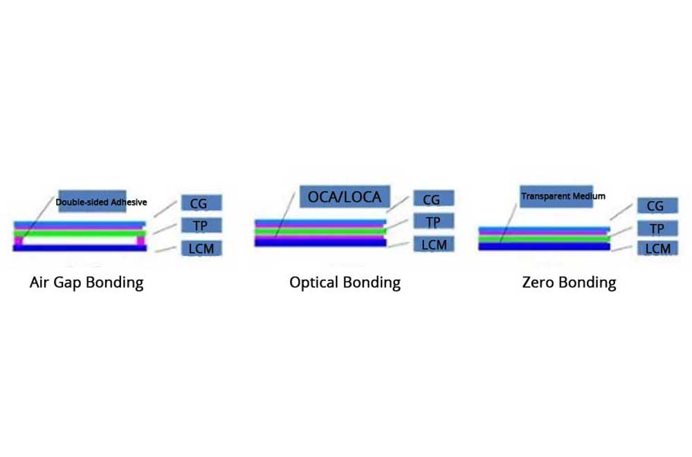 optical bonding vs zero bonding vs air gap bonding